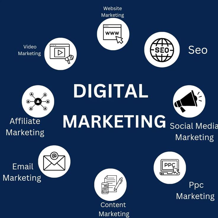 🌐 digital marketing 🌐 let's dive into the world of online marketing together! 🚀 #digitalmarketing #seo #socialmedia #contentmarketing #ppcmarketing #emailmarketing #affiliatemarketing #videomarketing